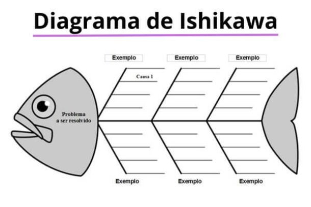 Diagrama-de-Ishikawa