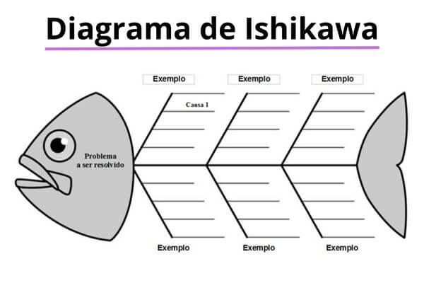 Diagrama De Ishikawa Veja Para Que Serve E Como Usar 0264
